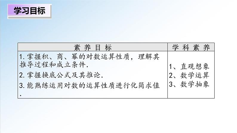 4.3.2 对数的运算（课件）-2021-2022学年高一数学（人教A版2019必修第一册）02