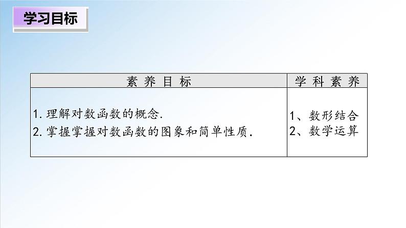 4.4.1 对数函数的概念 4.4.2 对数函数的图象和性质 第1课时（课件）-2021-2022学年高一数学（人教A版2019必修第一册）第2页