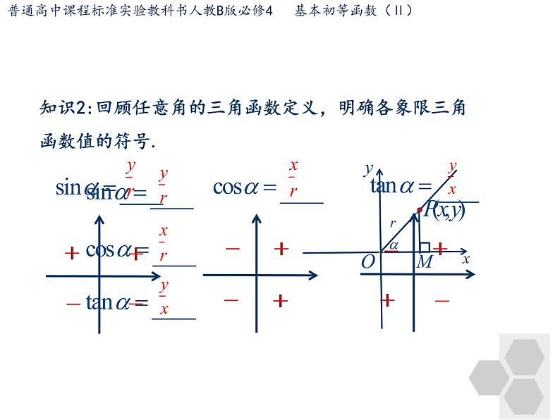 高中数学人教B版必修四 1.2.2 单位圆与三角函数线 课件（26张）第6页