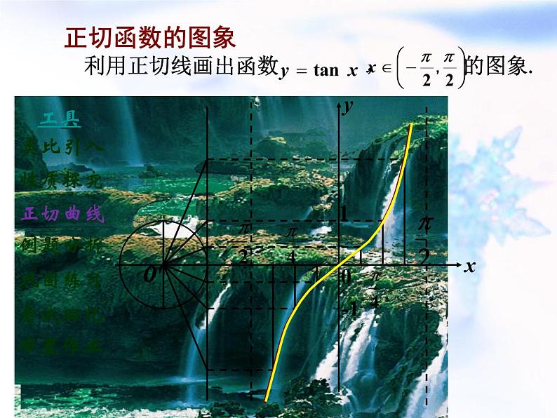 高中数学人教B版必修四 1.3.1 正弦函数的图象与性质 课件（15张）04