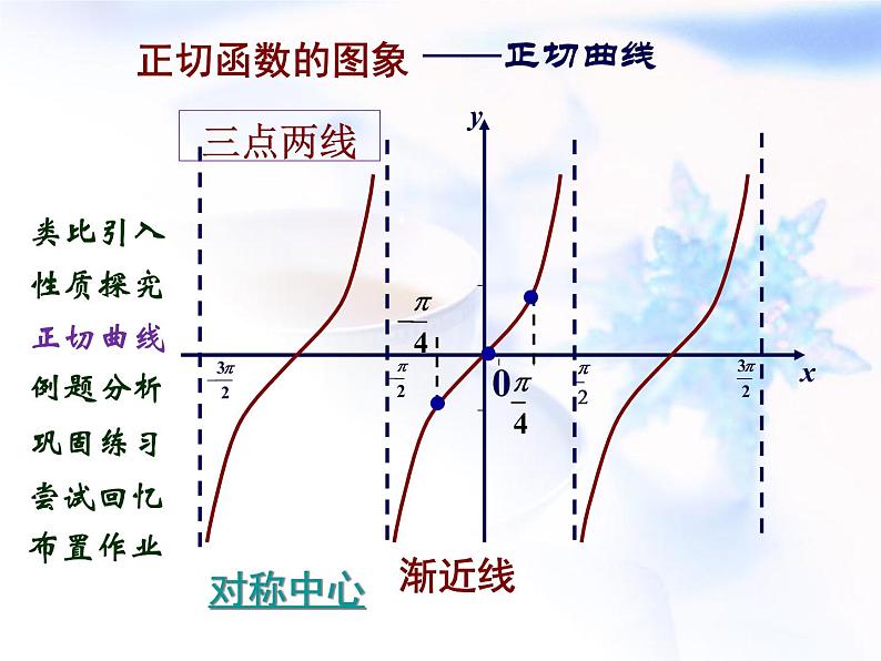 高中数学人教B版必修四 1.3.1 正弦函数的图象与性质 课件（15张）05