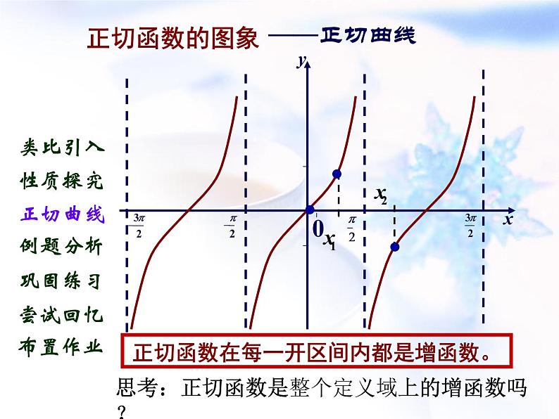 高中数学人教B版必修四 1.3.1 正弦函数的图象与性质 课件（15张）06