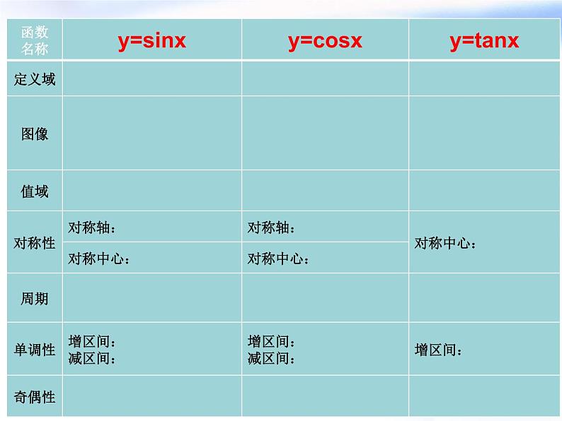 高中数学人教B版必修四 1.3.1 正弦函数的图象与性质 课件（16张）02