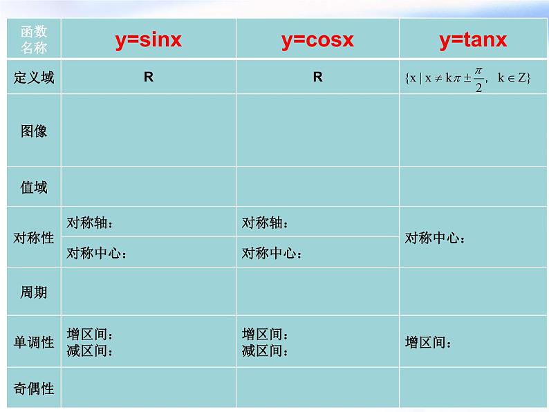 高中数学人教B版必修四 1.3.1 正弦函数的图象与性质 课件（16张）03