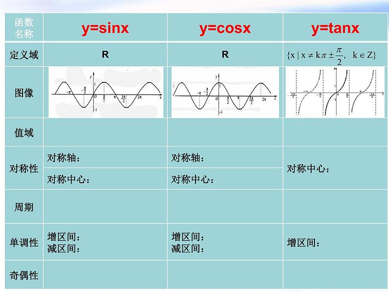 高中数学人教B版必修四 1.3.1 正弦函数的图象与性质 课件（16张）04