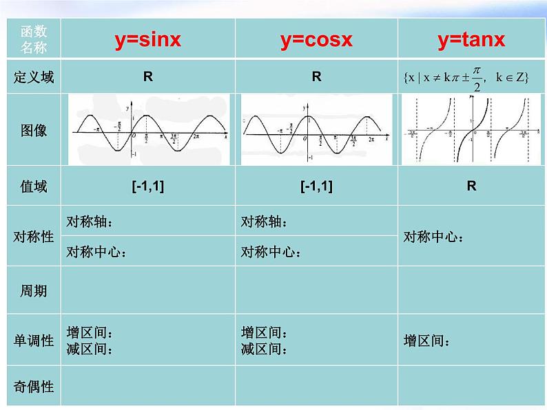 高中数学人教B版必修四 1.3.1 正弦函数的图象与性质 课件（16张）05