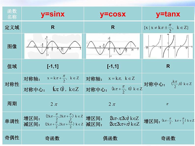 高中数学人教B版必修四 1.3.1 正弦函数的图象与性质 课件（16张）06