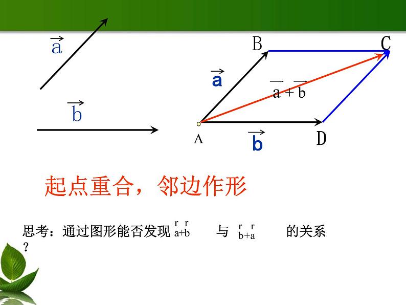 高中数学人教B版必修四 2.1.2 向量的加法 课件（15张）07