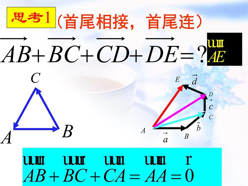 高中数学人教B版必修四 2.1.2 向量的加法 课件（16张）06