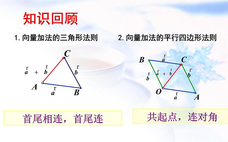 高中数学人教B版必修四 2.1.3 向量的减法 课件（17张）02