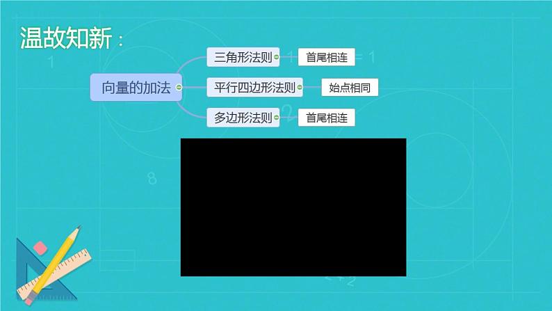 高中数学人教B版必修四 2.1.3 向量的减法 课件（23张）01