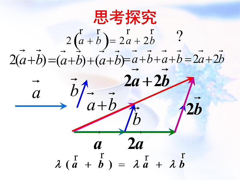高中数学人教B版必修四 2.1.4 数乘向量 课件（15 张）第7页