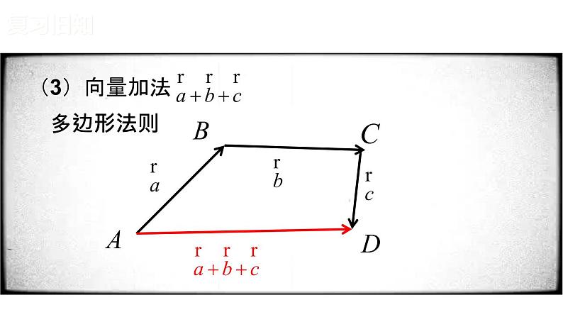高中数学人教B版必修四 2.1.4 数乘向量 课件（25张）04