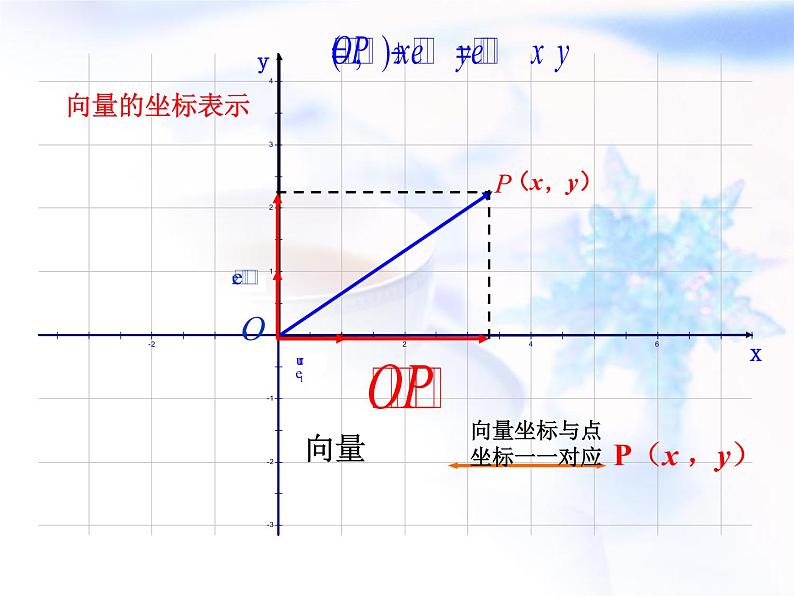 高中数学人教B版必修四 2.2.2 向量的正交分解与向量的直角坐标运算 课件（18张）07