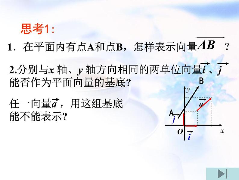 高中数学人教B版必修四 2.2.2 向量的正交分解与向量的直角坐标运算 课件（25张）第5页
