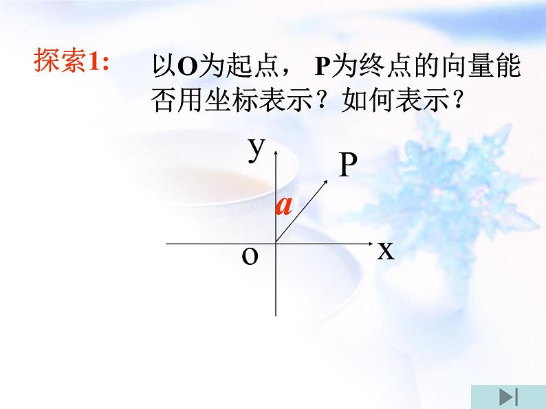 高中数学人教B版必修四 2.2.2 向量的正交分解与向量的直角坐标运算 课件（25张）第7页