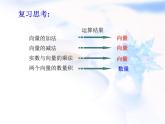 高中数学人教B版必修四 2.3.1 向量数量积的物理背景与定义 课件（18张）