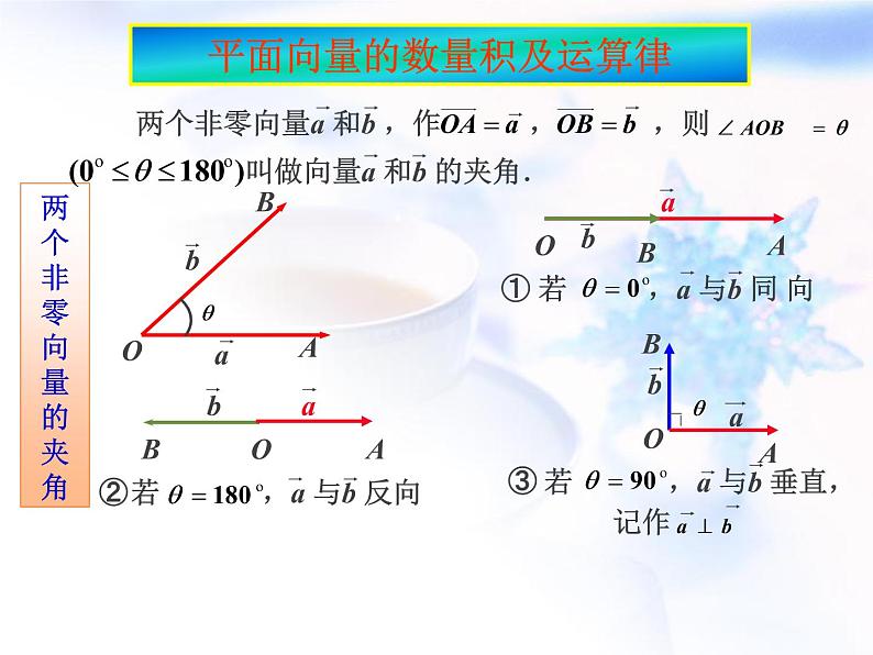高中数学人教B版必修四 2.3.1 向量数量积的物理背景与定义 课件（18张）04