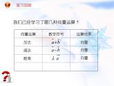 高中数学人教B版必修四 2.3.1 向量数量积的物理背景与定义 课件（19 张）