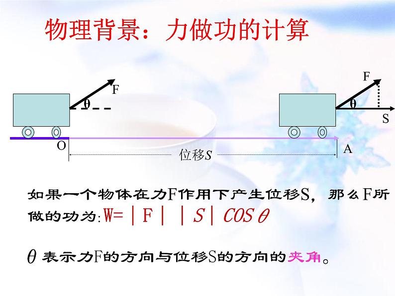 高中数学人教B版必修四 2.3.1 向量数量积的物理背景与定义 课件（22张）02
