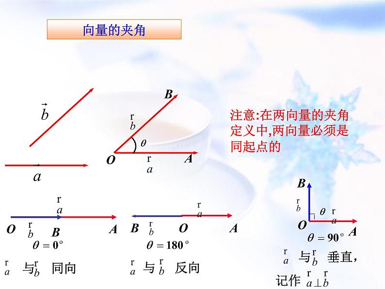 高中数学人教B版必修四 2.3.1 向量数量积的物理背景与定义 课件（22张）06