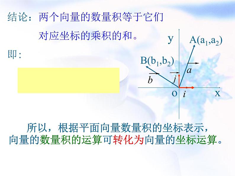 高中数学人教B版必修四 2.3.3 向量数量积的坐标运算与度量公式 课件（17 张）06