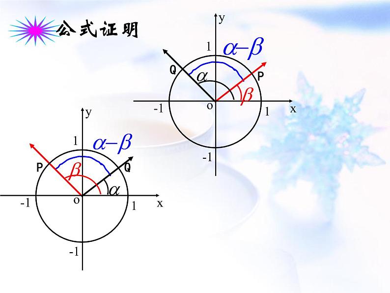 高中数学人教B版必修四 3.1.1 两角和与差的余弦 课件（17张）第5页