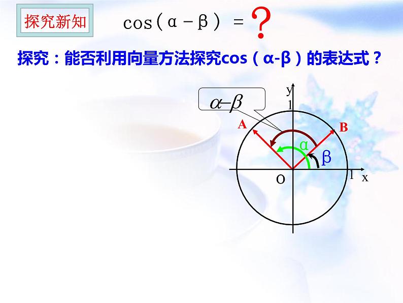 高中数学人教B版必修四 3.1.1 两角和与差的余弦 课件（15张）第7页