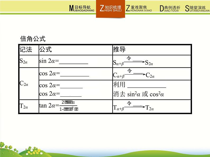 高中数学人教B版必修四 3.2.1 倍角公式 课件（21张）02