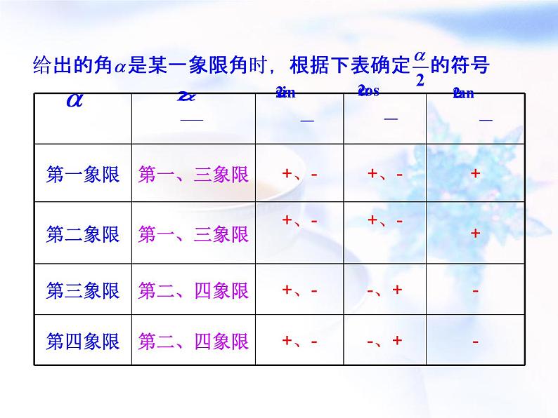 高中数学人教B版必修四 3.2.2 半角的正弦、余弦和正切 课件（17张）第7页