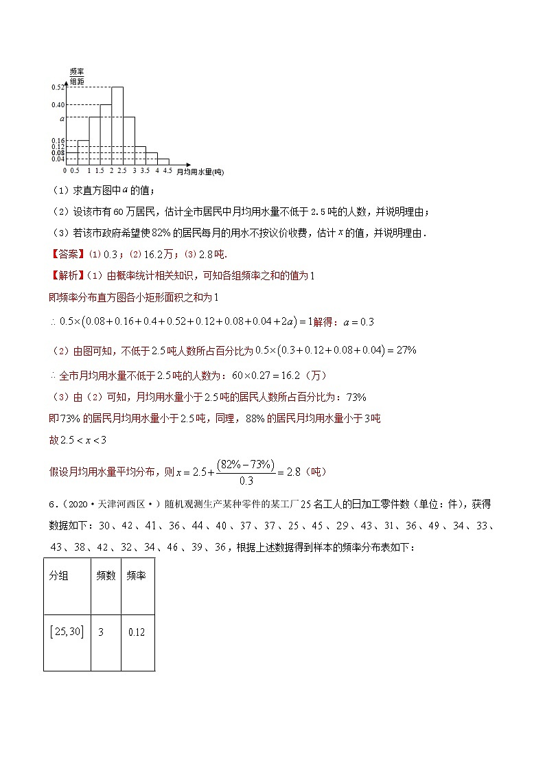 2021年人教版高中数学必修第二册(精练)9.2《用样本估计总体》（解析版）03