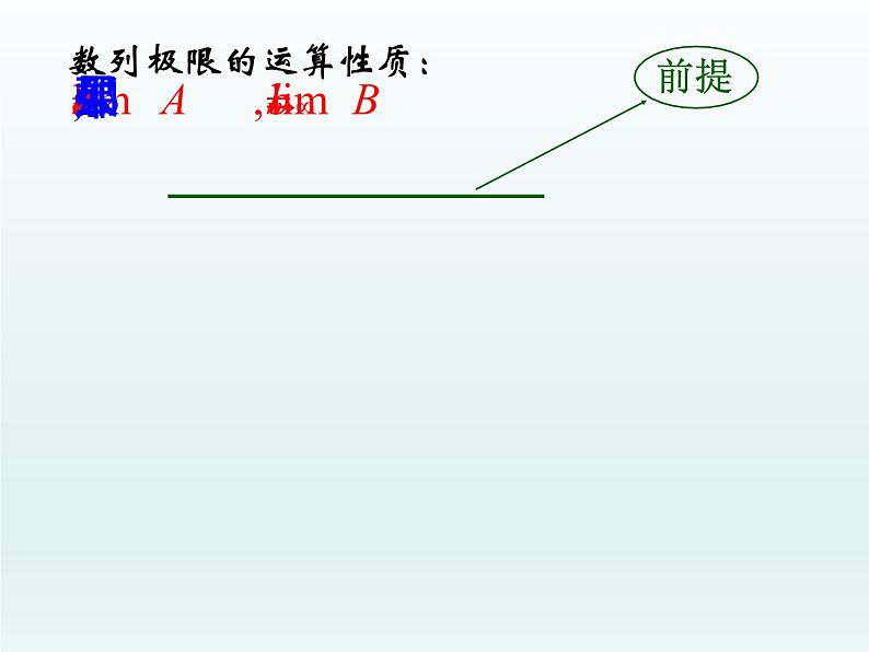 沪教版（上海）高二数学上册 7.7 数列的极限_2 课件第4页