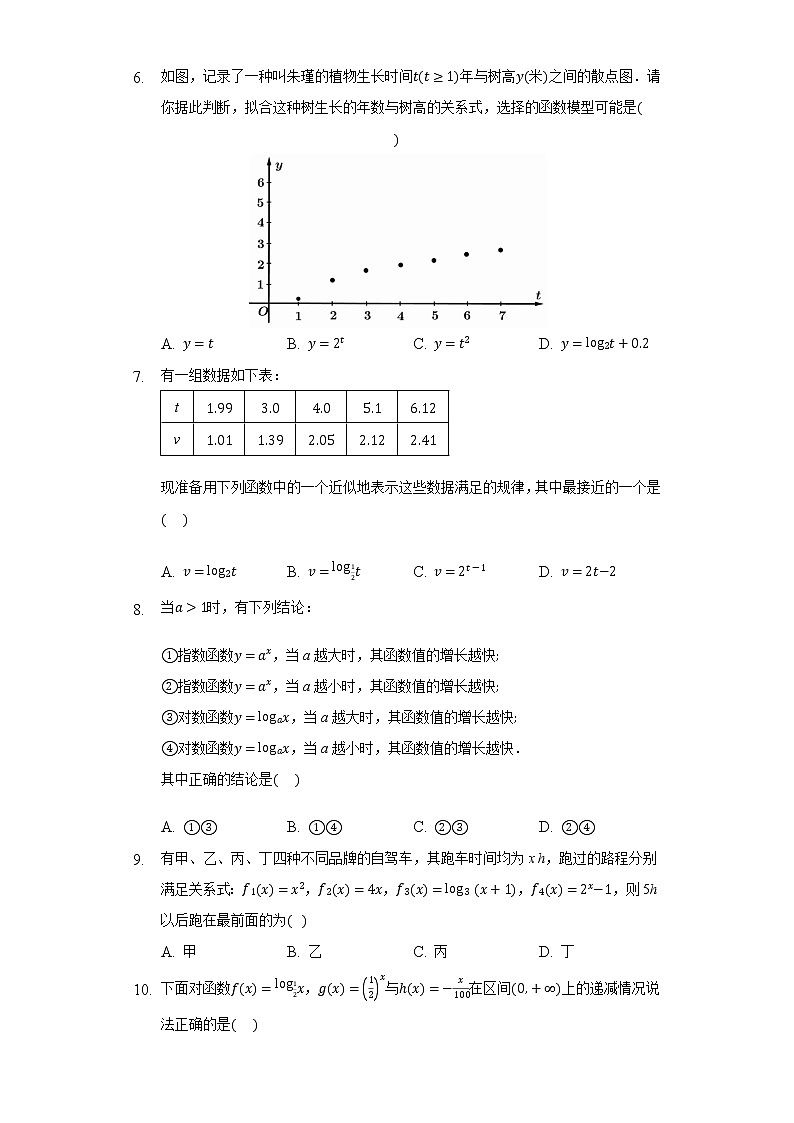 4.5增长速度的比较 同步练习 人教B版（2019）高中数学必修二02
