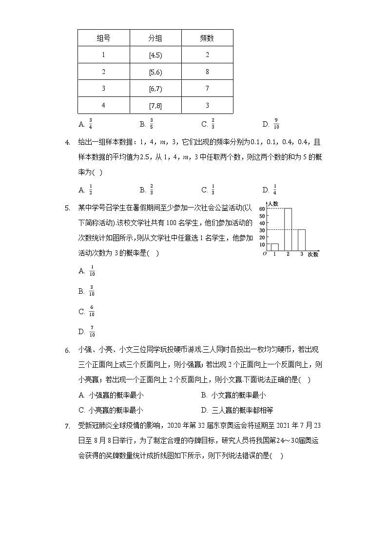 5.4统计与概率的应用 同步练习人教B版（2019）高中数学必修二第2页