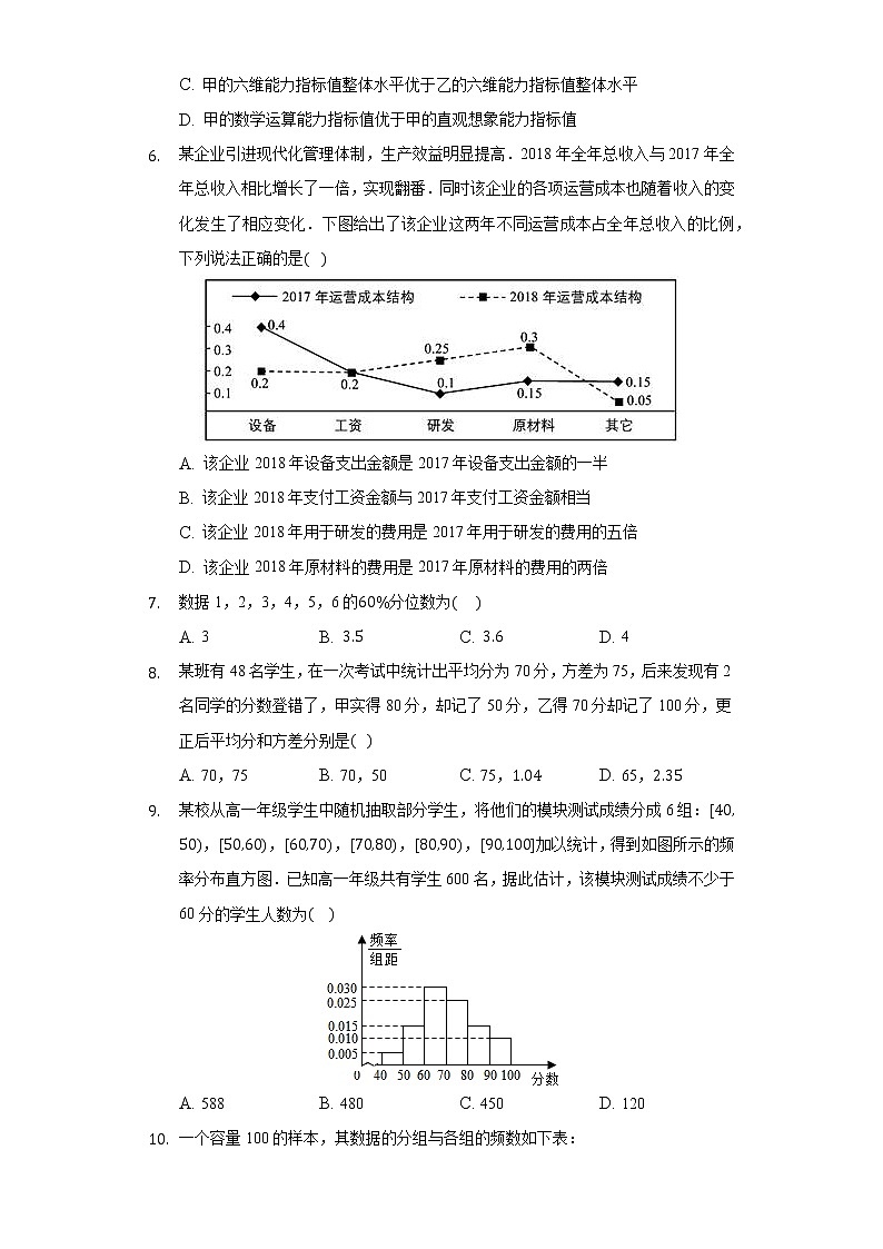 5.1统计 同步练习 人教B版（2019）高中数学必修二02