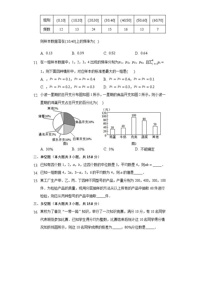 5.1统计 同步练习 人教B版（2019）高中数学必修二03