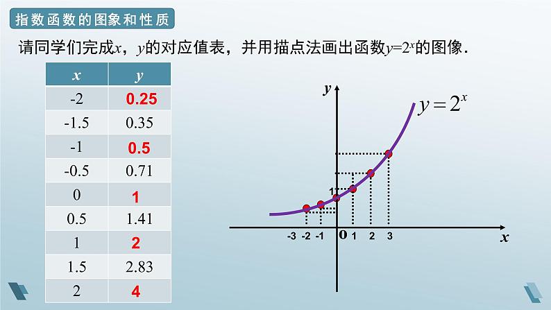 4.2.2 指数函数的图象和性质课件-高一上学期数学人教A版（2019）必修第一册08