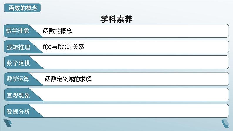 3.1.1 函数的概念（第一课时）课件-高一上学期数学人教A版（2019）必修第一册03