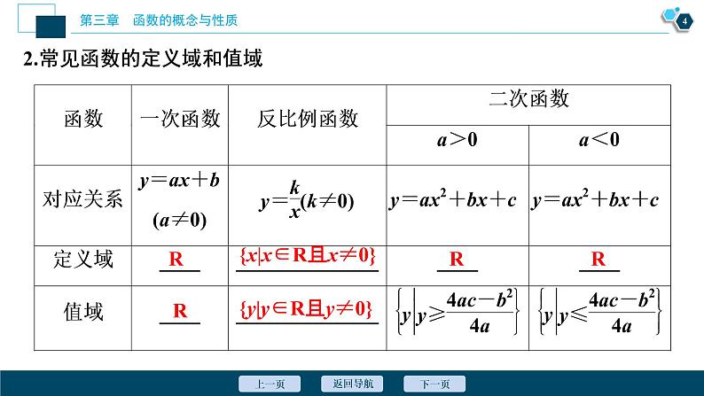 3.1.1 函数的概念课件-2021-2022学年人教A版（2019）高一数学（必修一）第5页