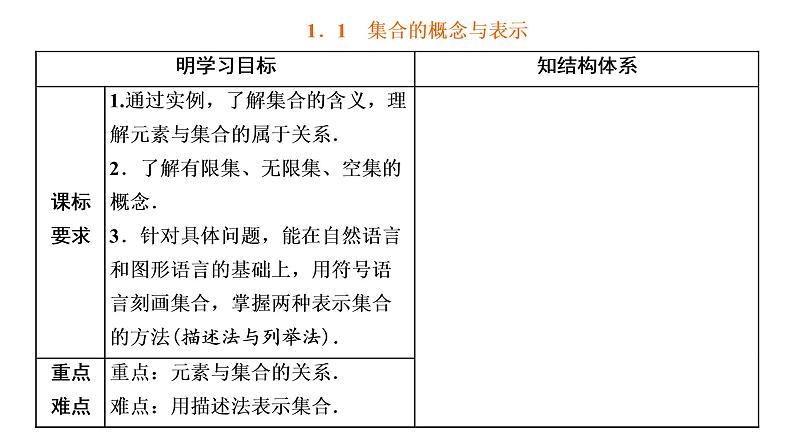 1．1　集合的概念与表示课件PPT02