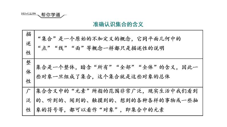 1．1　集合的概念与表示课件PPT06