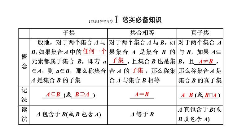 1．2　集合的基本关系课件PPT02