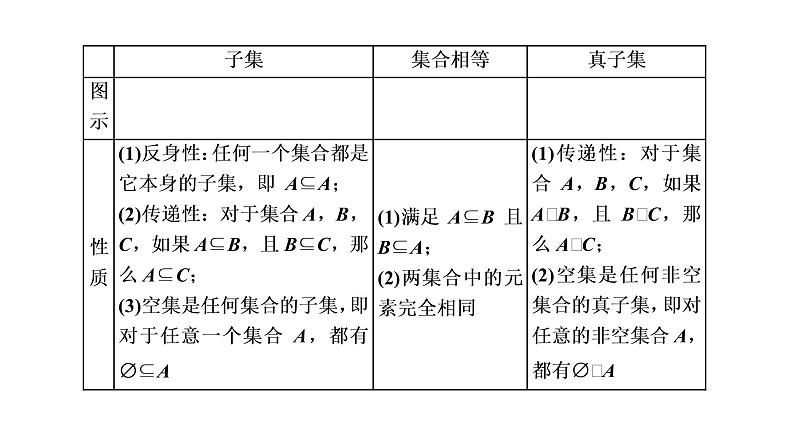 1．2　集合的基本关系课件PPT03