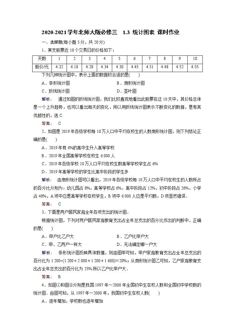 高中数学北师大版必修三 1.3 统计图表 课时作业 练习01