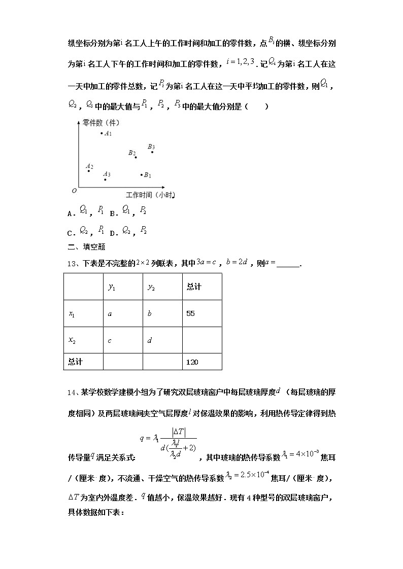 高中数学北师大版必修三 1.8  最小二乘估计 作业 练习03