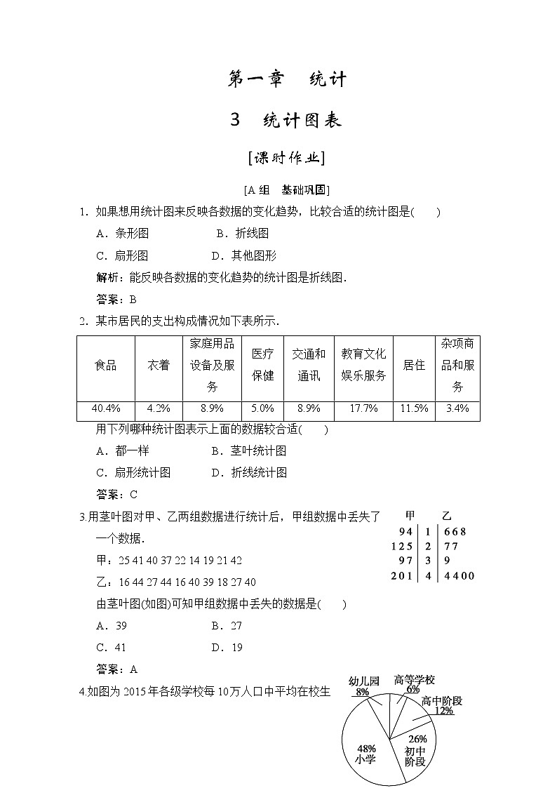 高中数学北师大版必修3 第一章 3 统计图表 作业 练习01