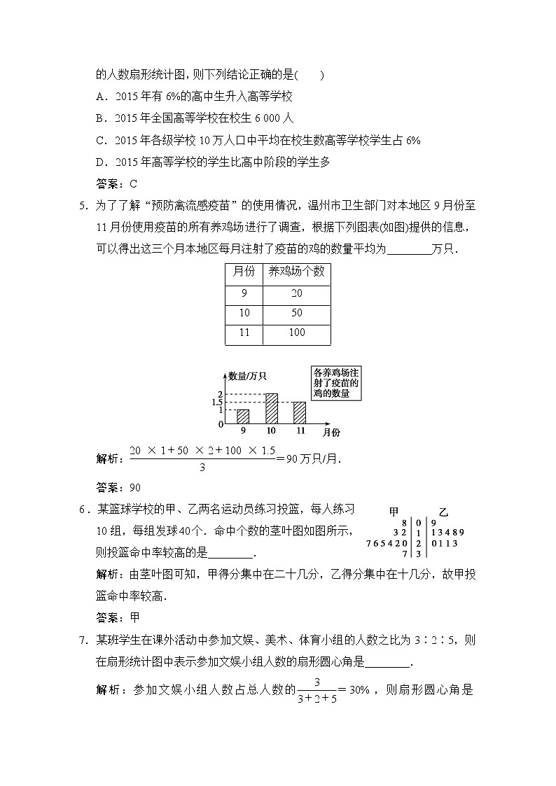 高中数学北师大版必修3 第一章 3 统计图表 作业 练习02