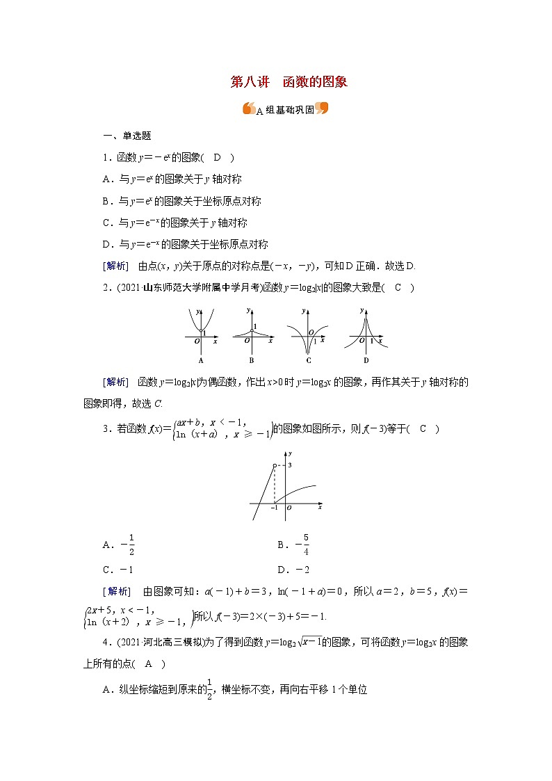 高考数学一轮复习练11第二章函数导数及其应用第八讲函数的图象含解析新人教版第1页