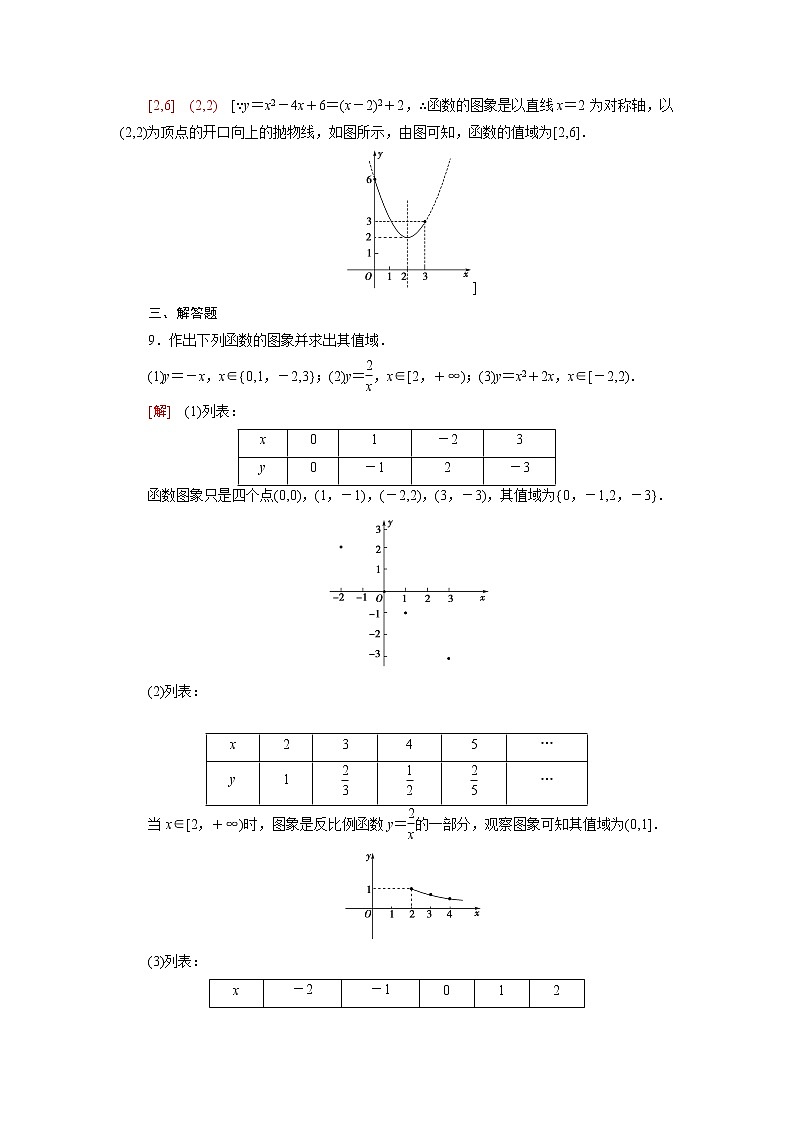 高中数学第5章函数概念与性质5.1第2课时函数的图象课后素养训练含解析苏教版必修第一册03