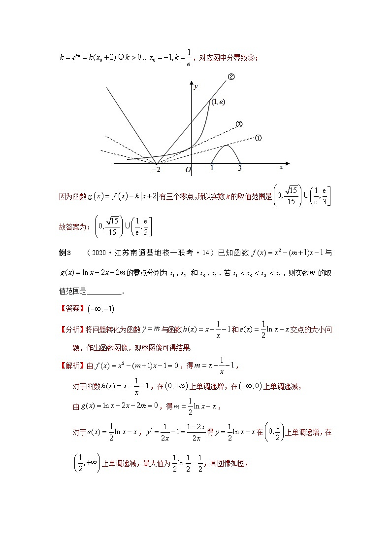 2021新高考 数学通关秘籍 专题09 利用图象求解函数零点问题 同步练习第3页